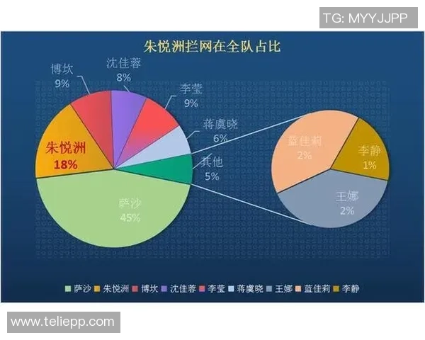 广州篮球队战术解析：如何提升团队协作与进攻效率